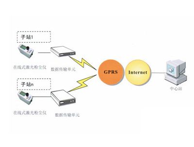 JCF-LD系列粉尘在线检测系统