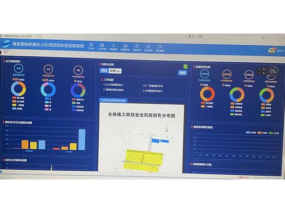 安全双重预防体系